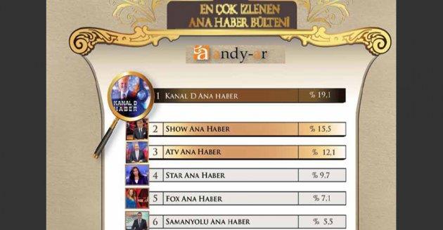 Yılın enleri araştırması - Resim 26