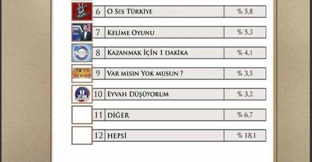 Yılın enleri araştırması - Resim 29