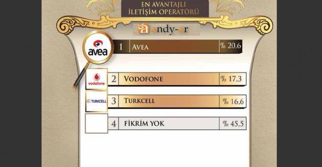 Yılın enleri araştırması - Resim 43