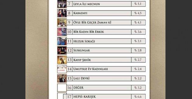 Yılın enleri araştırması - Resim 31
