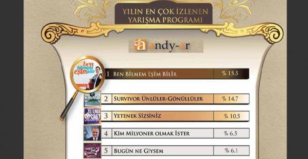Yılın enleri araştırması - Resim 28