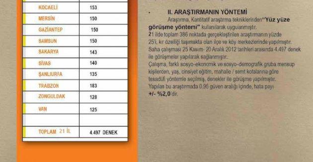Yılın enleri araştırması - Resim 5
