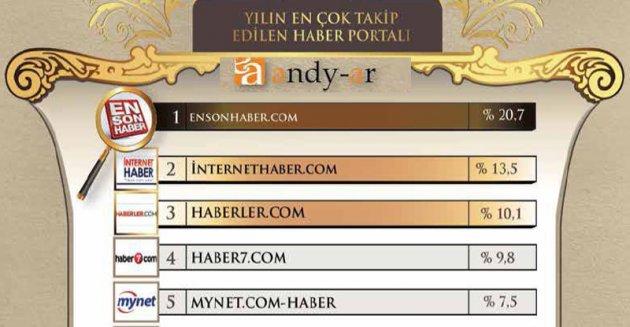 Yılın enleri araştırması - Resim 24