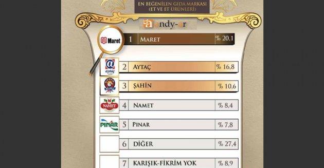 Yılın enleri araştırması - Resim 49