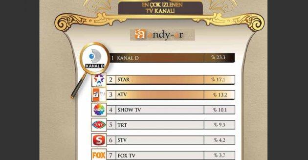 Yılın enleri araştırması - Resim 14