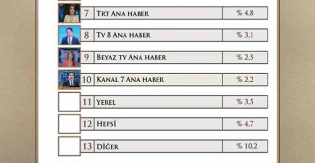 Yılın enleri araştırması - Resim 27