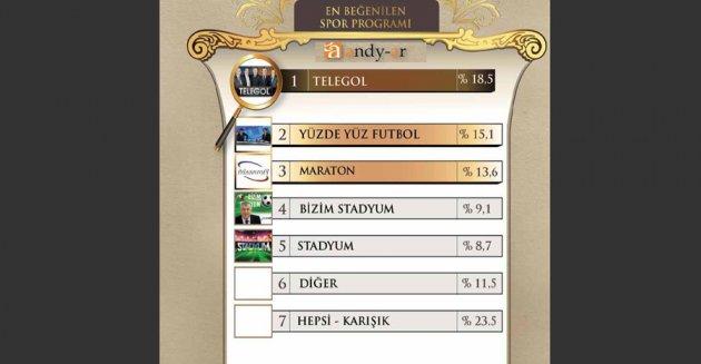Yılın enleri araştırması - Resim 59