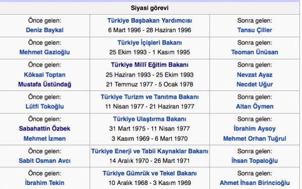 Cumhuriyetten bu yana Milli Eğitim Bakanları