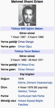 Cumhuriyetten bu yana Milli Eğitim Bakanları