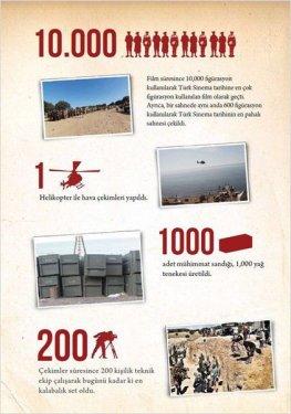 Çanakkale Yolun Sonu başrolde pala Memati