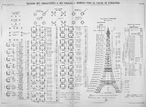 Eyfel Kulesi nasıl inşa edildi
