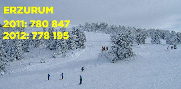 2011 2012 Türkiye nüfusu