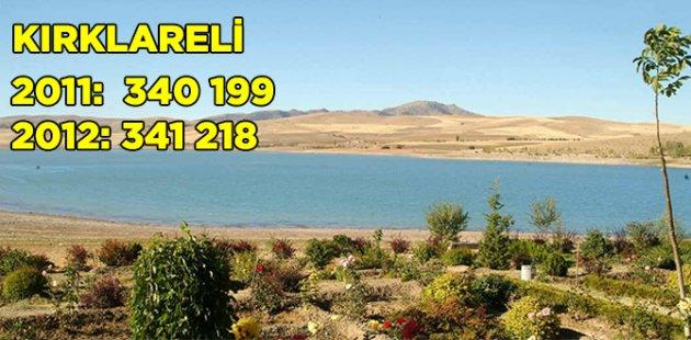 2011 2012 Türkiye nüfusu