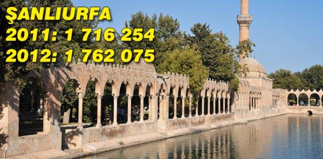 2011 2012 Türkiye nüfusu