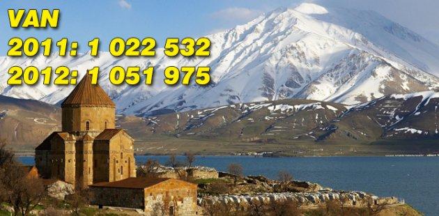 2011 2012 Türkiye nüfusu