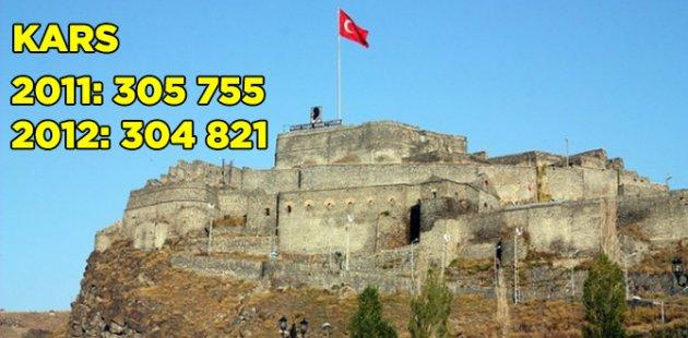 2011 2012 Türkiye nüfusu