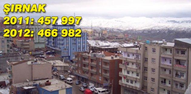 2011 2012 Türkiye nüfusu