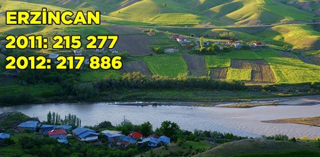 2011 2012 Türkiye nüfusu