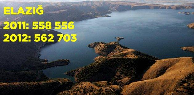 2011 2012 Türkiye nüfusu