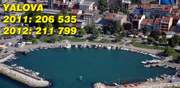 2011 2012 Türkiye nüfusu