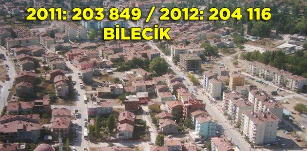 2011 2012 Türkiye nüfusu