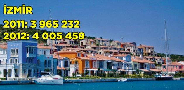 2011 2012 Türkiye nüfusu