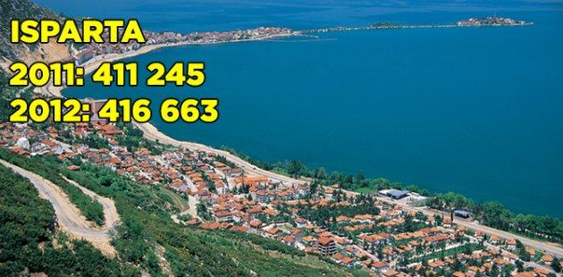 2011 2012 Türkiye nüfusu