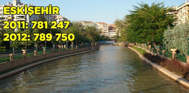 2011 2012 Türkiye nüfusu