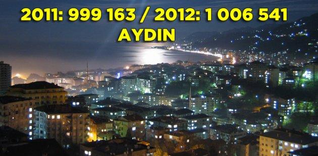 2011 2012 Türkiye nüfusu