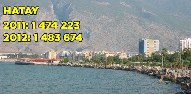 2011 2012 Türkiye nüfusu