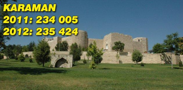 2011 2012 Türkiye nüfusu