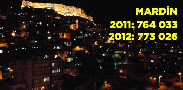 2011 2012 Türkiye nüfusu