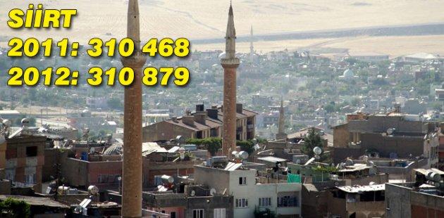 2011 2012 Türkiye nüfusu