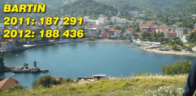 2011 2012 Türkiye nüfusu