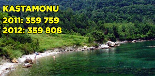 2011 2012 Türkiye nüfusu