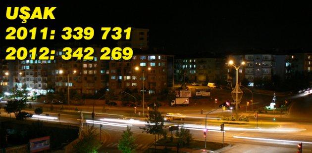 2011 2012 Türkiye nüfusu