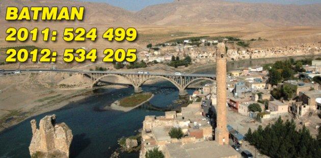 2011 2012 Türkiye nüfusu