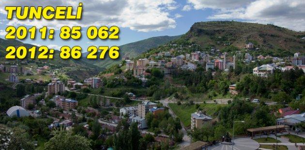 2011 2012 Türkiye nüfusu