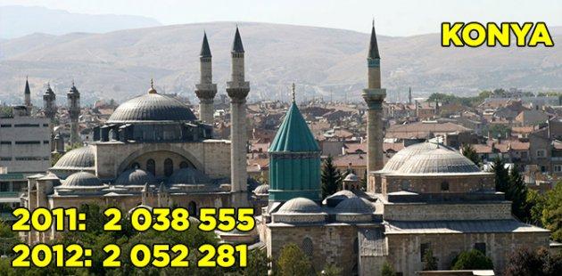 2011 2012 Türkiye nüfusu