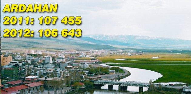 2011 2012 Türkiye nüfusu
