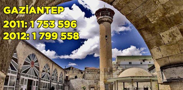 2011 2012 Türkiye nüfusu