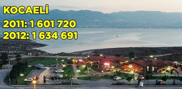 2011 2012 Türkiye nüfusu