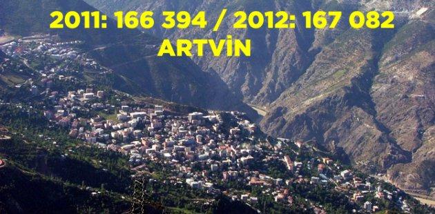 2011 2012 Türkiye nüfusu