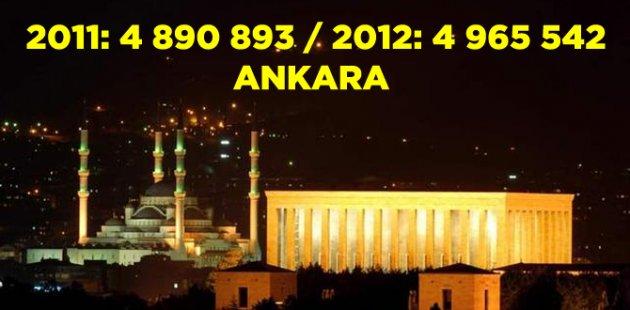 2011 2012 Türkiye nüfusu