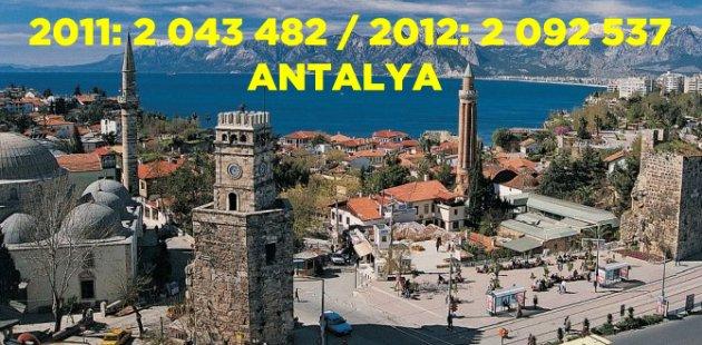 2011 2012 Türkiye nüfusu