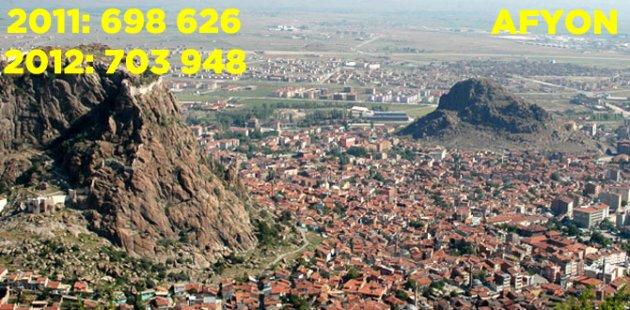 2011 2012 Türkiye nüfusu