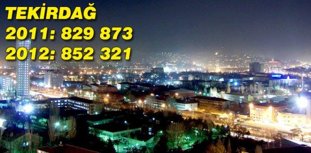 2011 2012 Türkiye nüfusu