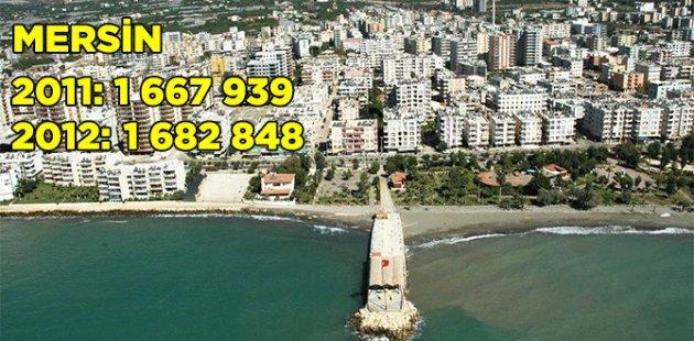 2011 2012 Türkiye nüfusu