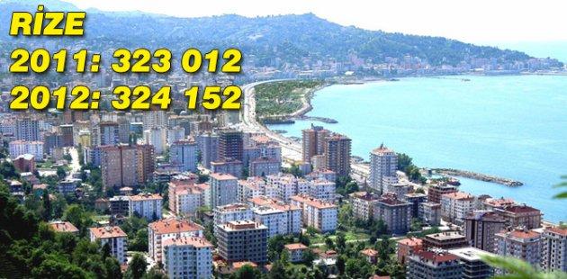 2011 2012 Türkiye nüfusu