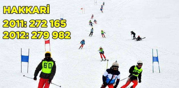 2011 2012 Türkiye nüfusu